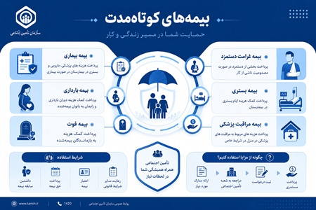 اینفوگرافیک تستی شماره 26