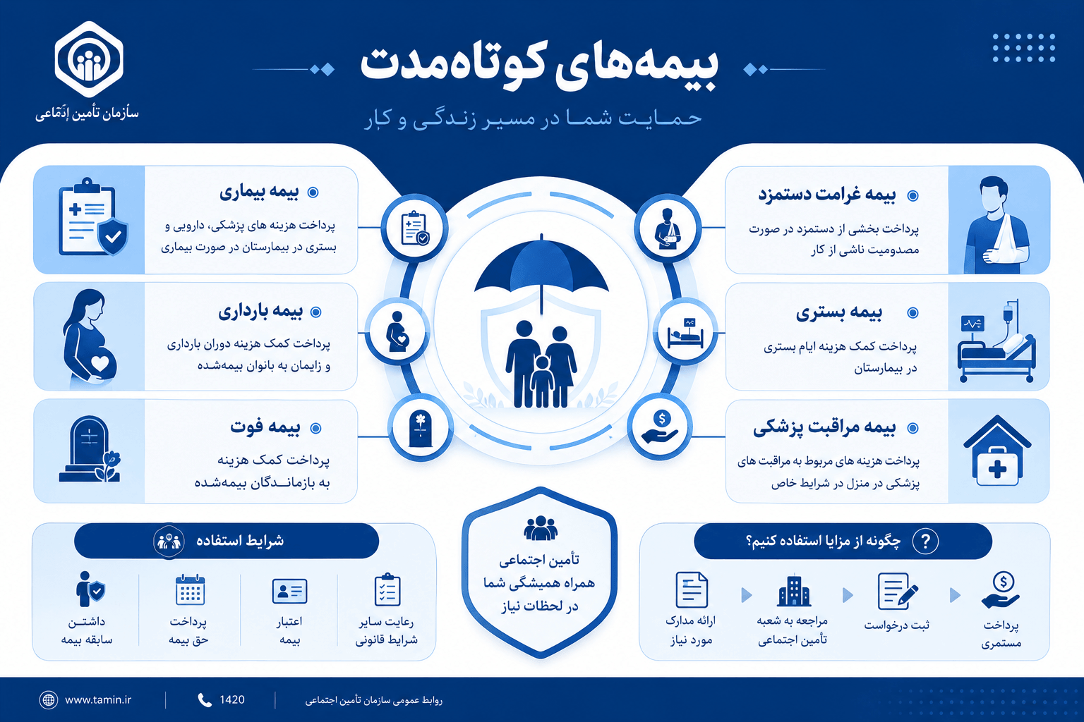 اینفوگرافیک تستی شماره 26